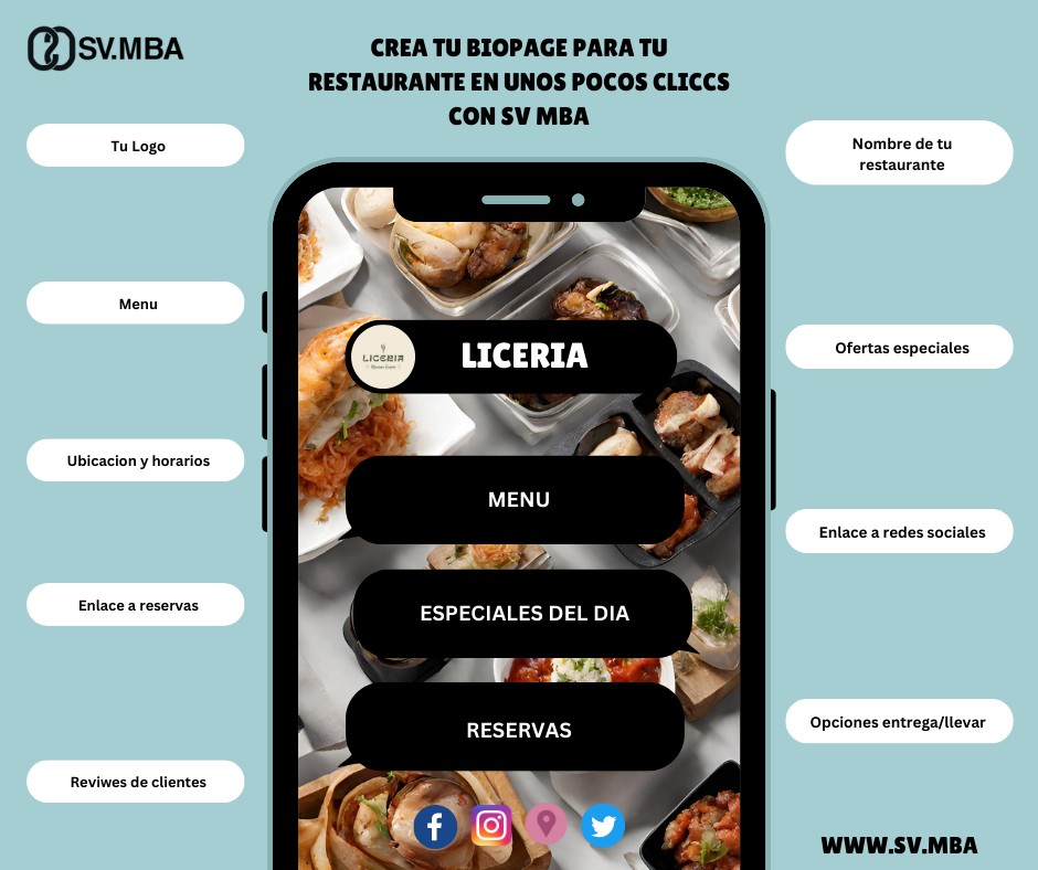 Potenciando Negocios con Biopáginas: Descubre SV.MBA y Eleva tu Estrategia Digital